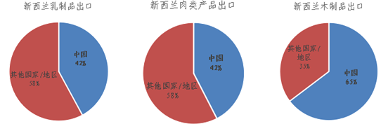 中國與新西蘭深化經(jīng)貿(mào)合作，文化藝術(shù)交流譜寫新篇章