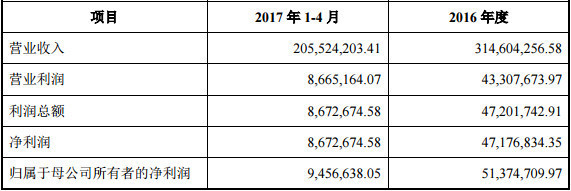 微盟科技12億出售60%股權(quán)，天馬股份接盤引關(guān)注